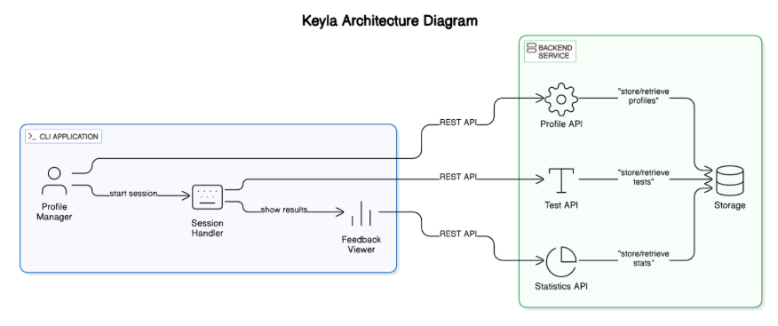 Architecture Diagram