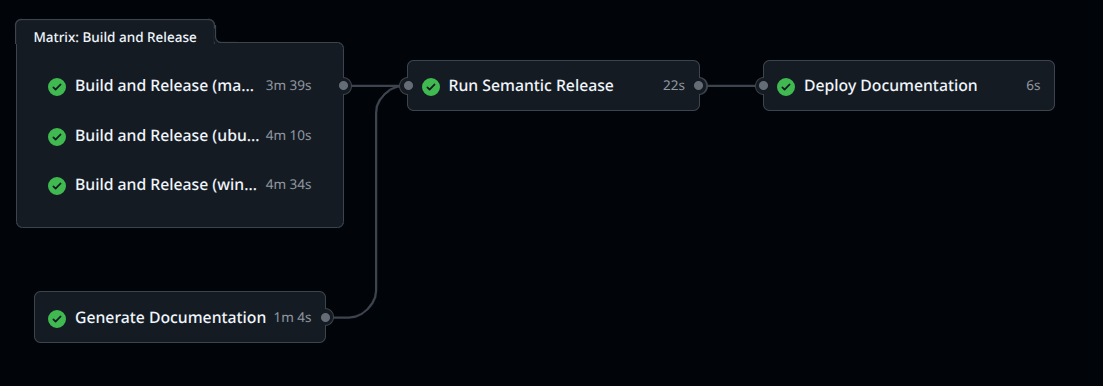 Kotlin Release
