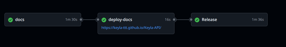 Scala Release